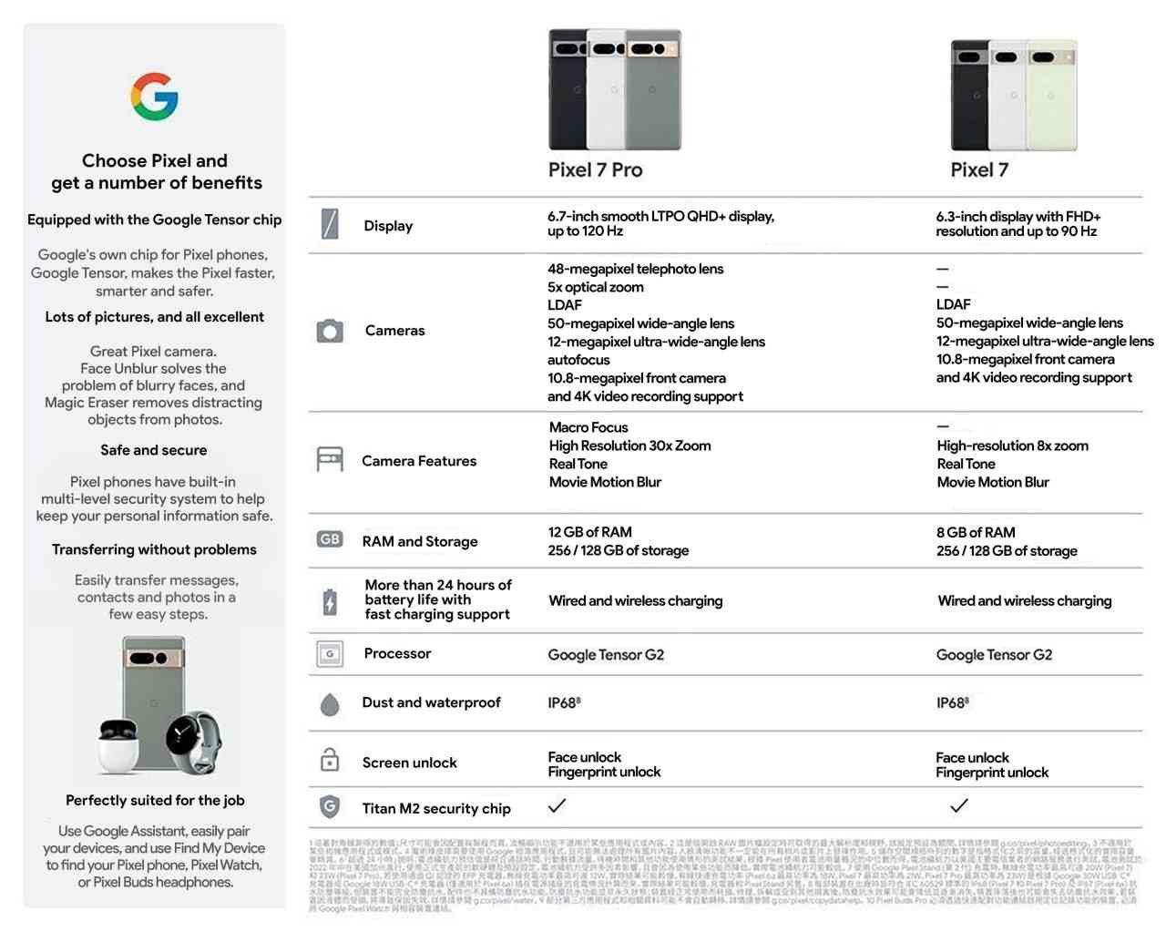 Google Pixel 7 и 7 Pro: все характеристики и комплектация слиты в сеть -  4PDA