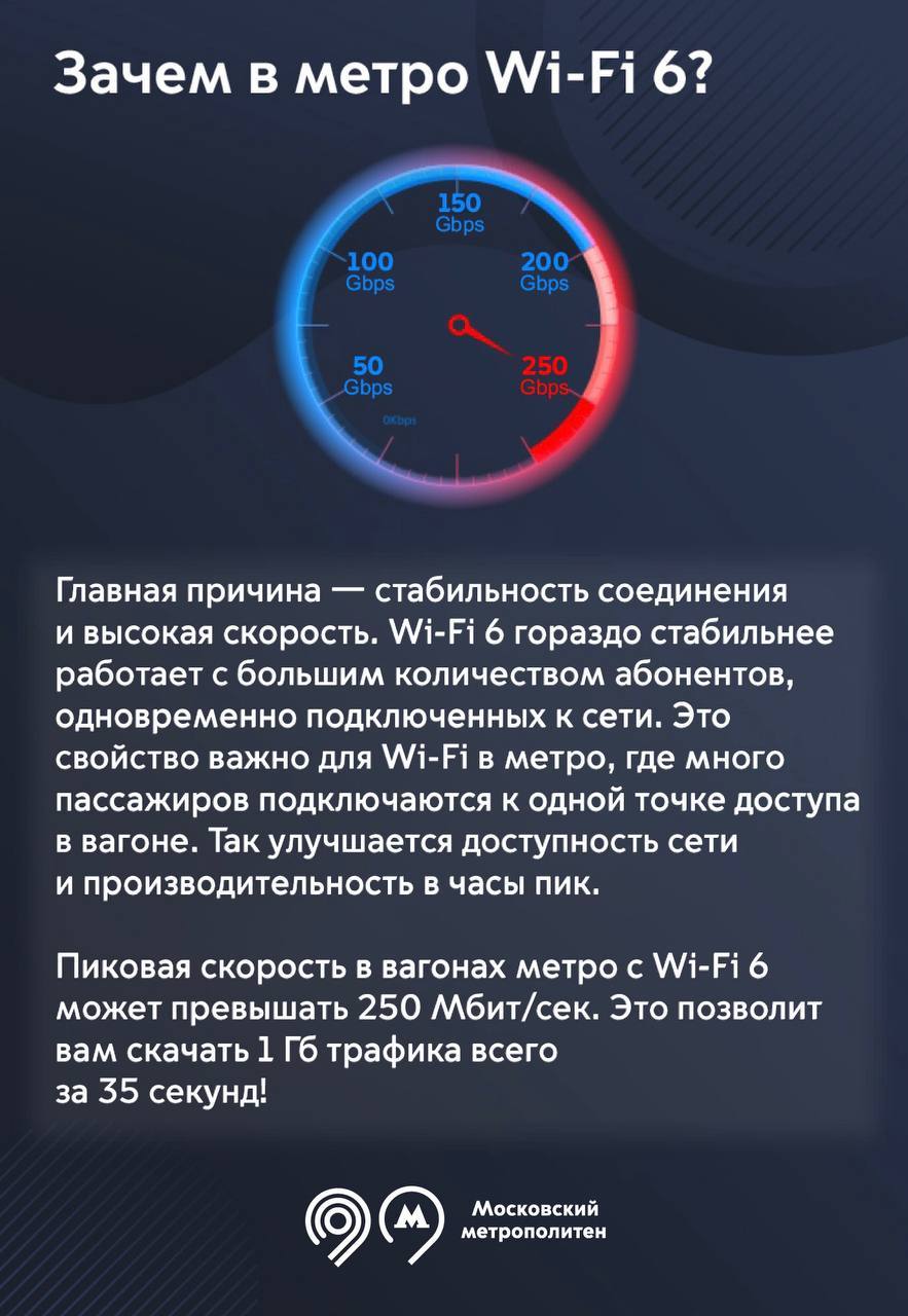 Wi-Fi 6 появился в Московском метро - 4PDA