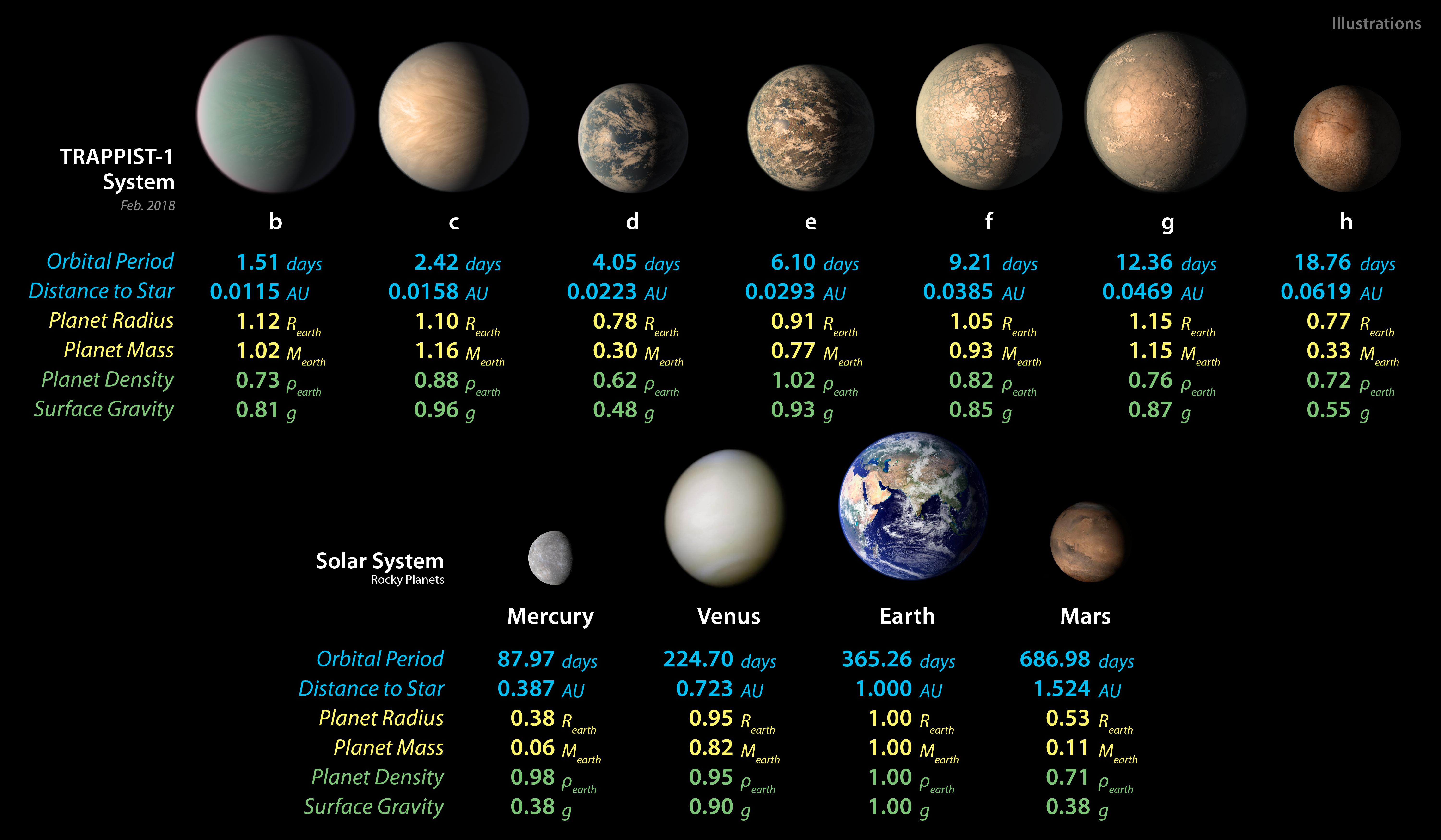 Джеймс Уэбб» впервые изучил планету из системы TRAPPIST-1 - 4PDA