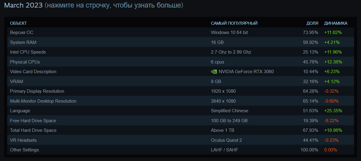 Как пользоваться Steam Remote Play?