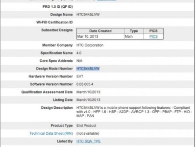 HTC      Droid DNA Plus