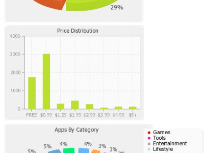  Microsoft Windows Phone 7 Marketplace  6000 