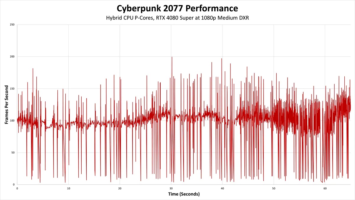 Самый финальный» патч в Cyberpunk 2077 добавил сломанную функцию - 4PDA