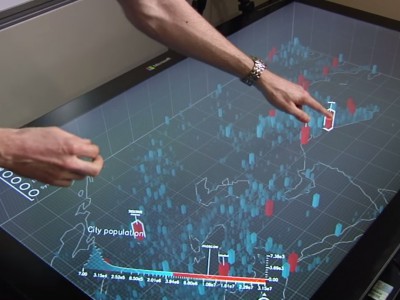 Microsoft Holograph:     3D