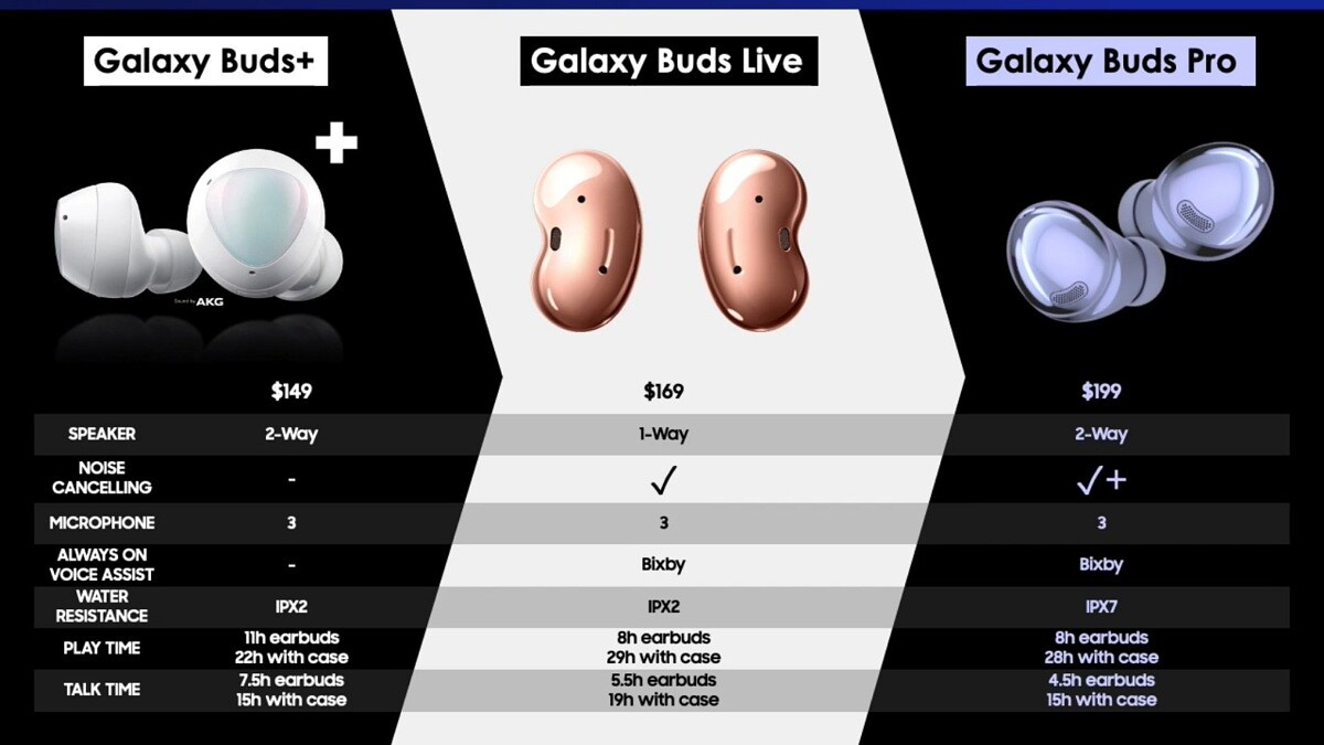 Опубликованы подробные спецификации наушников Samsung Galaxy Buds Pro - 4PDA