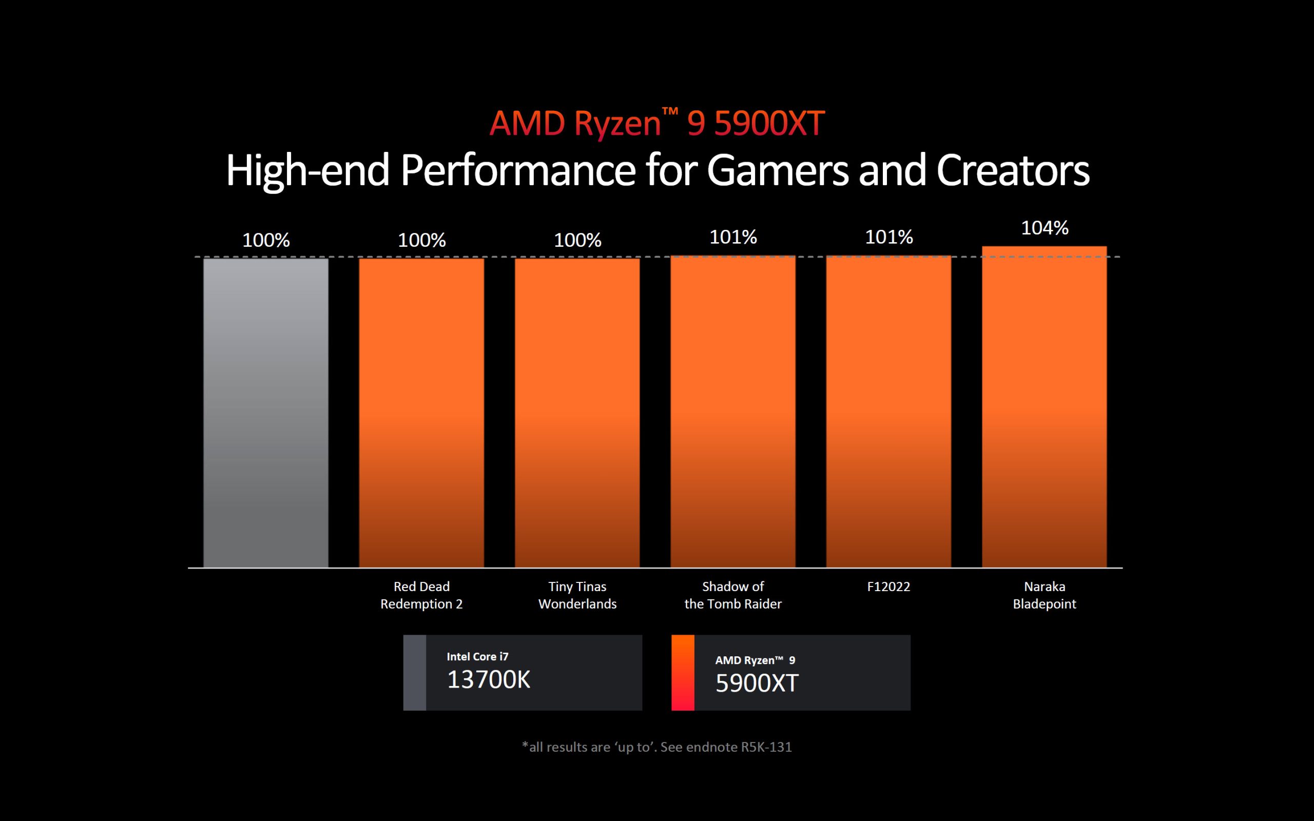 AMD презентовала процессоры Ryzen 9000 и два новых чипа на AM4 - 4PDA