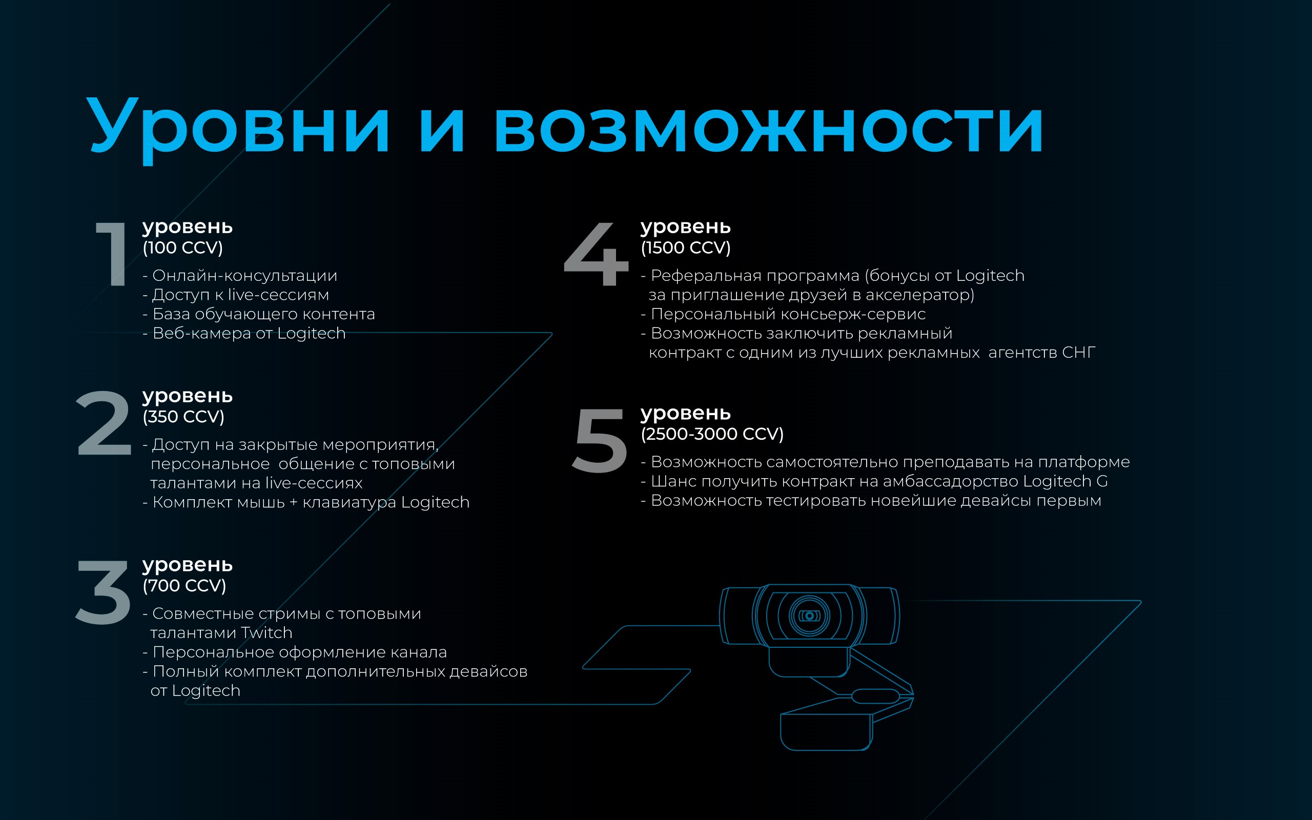 Logitech анонсировала программу помощи начинающим стримерам - 4PDA