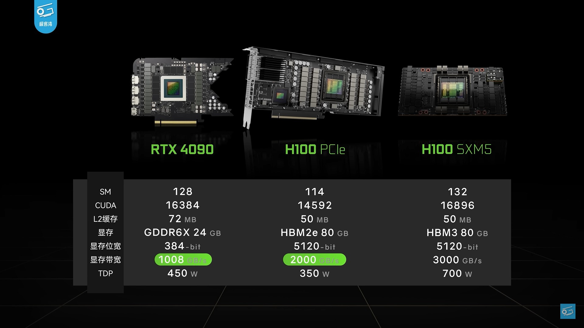 Видеокарту NVIDIA H100 за $42 000 протестировали в играх. Всё очень плохо -  4PDA