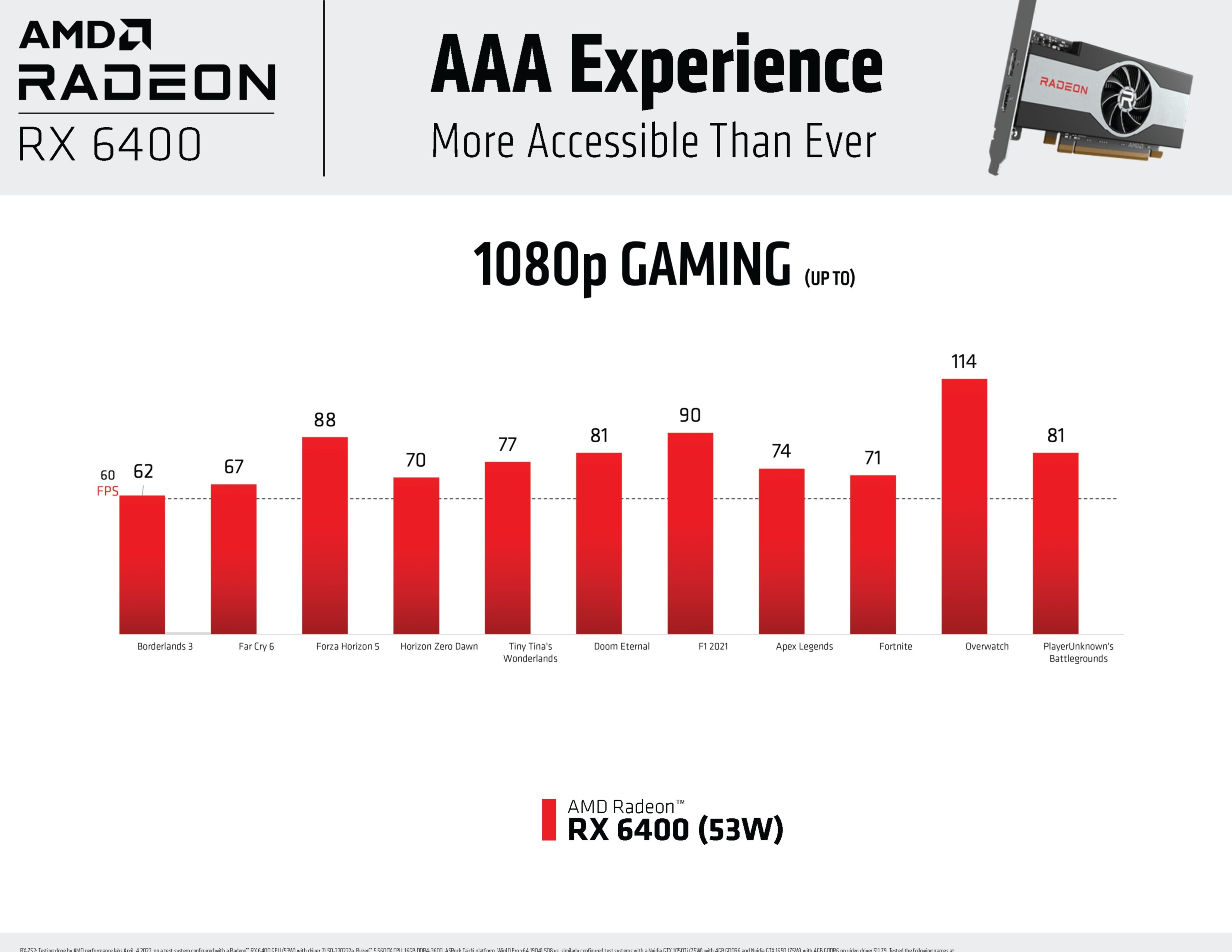 Представлена AMD Radeon RX 6400: гейминг в Full HD за $159 - 4PDA