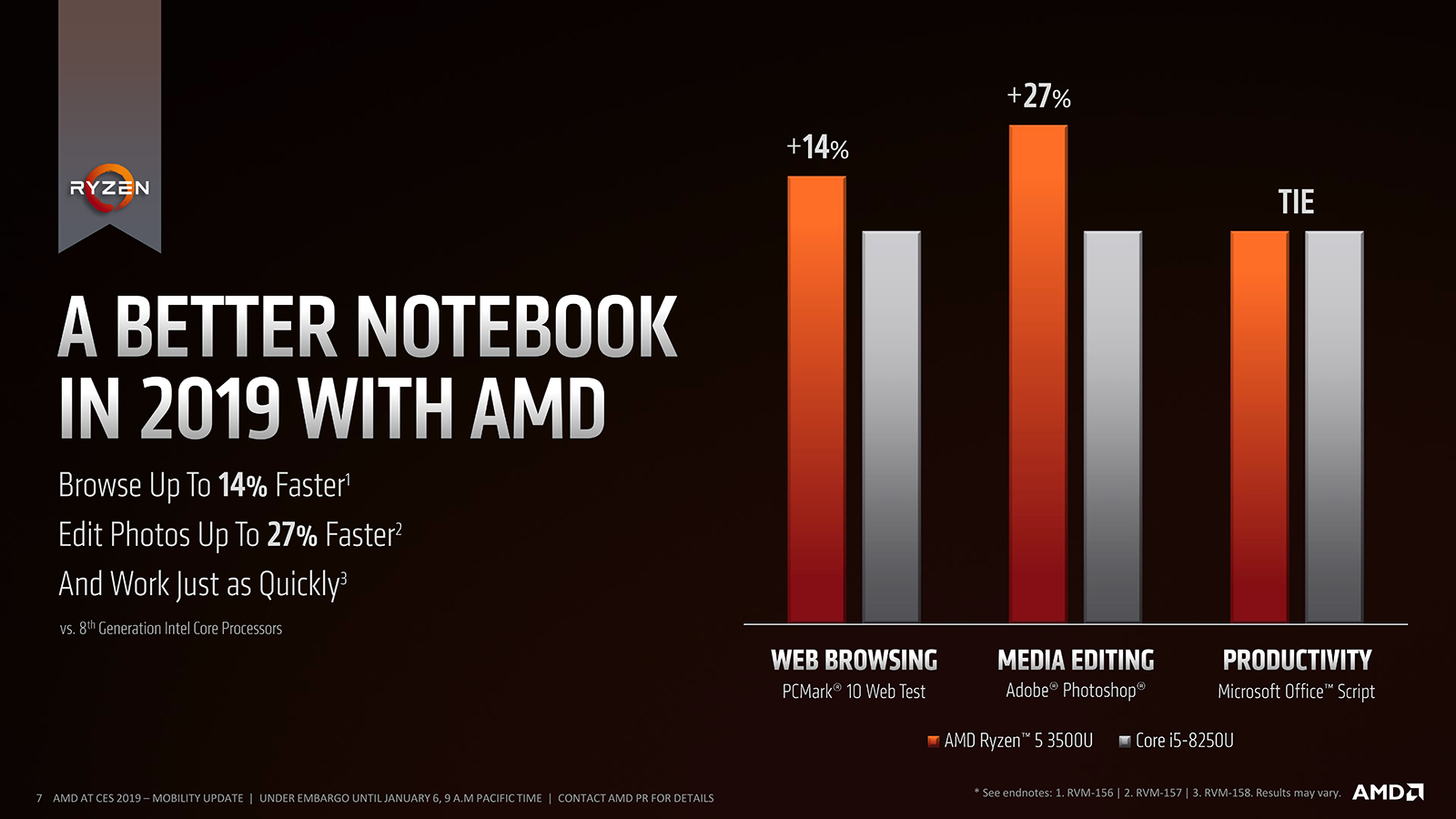 AMD представила обновлённую линейку CPU для лэптопов - 4PDA