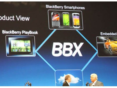 RIM     BlackBerry BBX