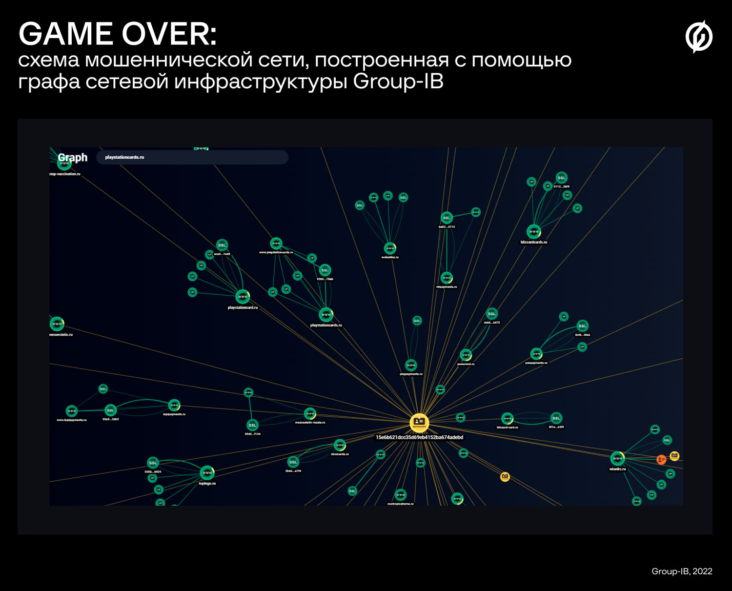 Group-IB рассказала о мошеннических схемах оплаты в PlayStation Store - 4PDA