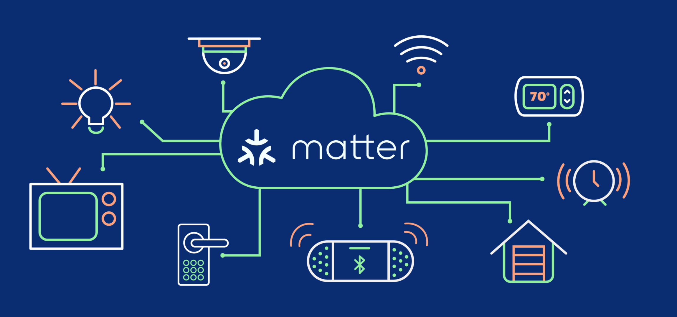 Samsung добавляет поддержку Matter в свои умные устройства - 4PDA