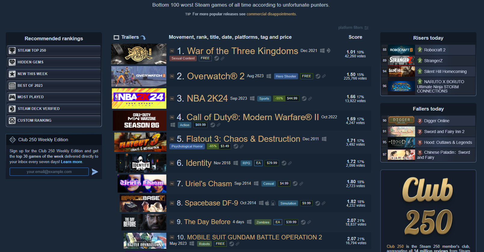 День после. The Day Before вошла в список худших игр Steam - 4PDA