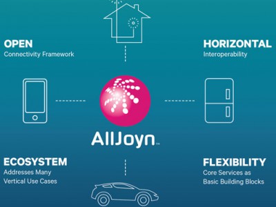 : ""  Qualcomm AllJoyn