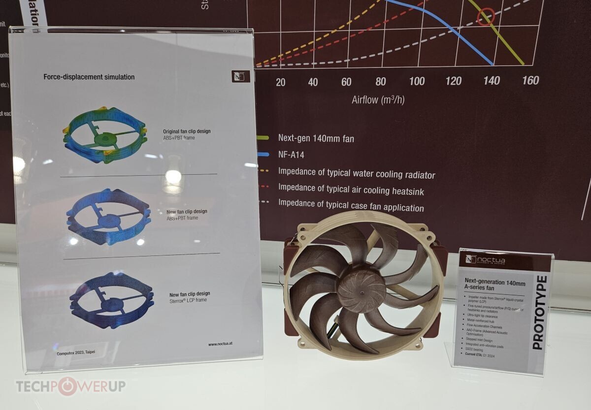 Noctua показала флагманский вентилятор из жидкокристаллического полимера -  4PDA