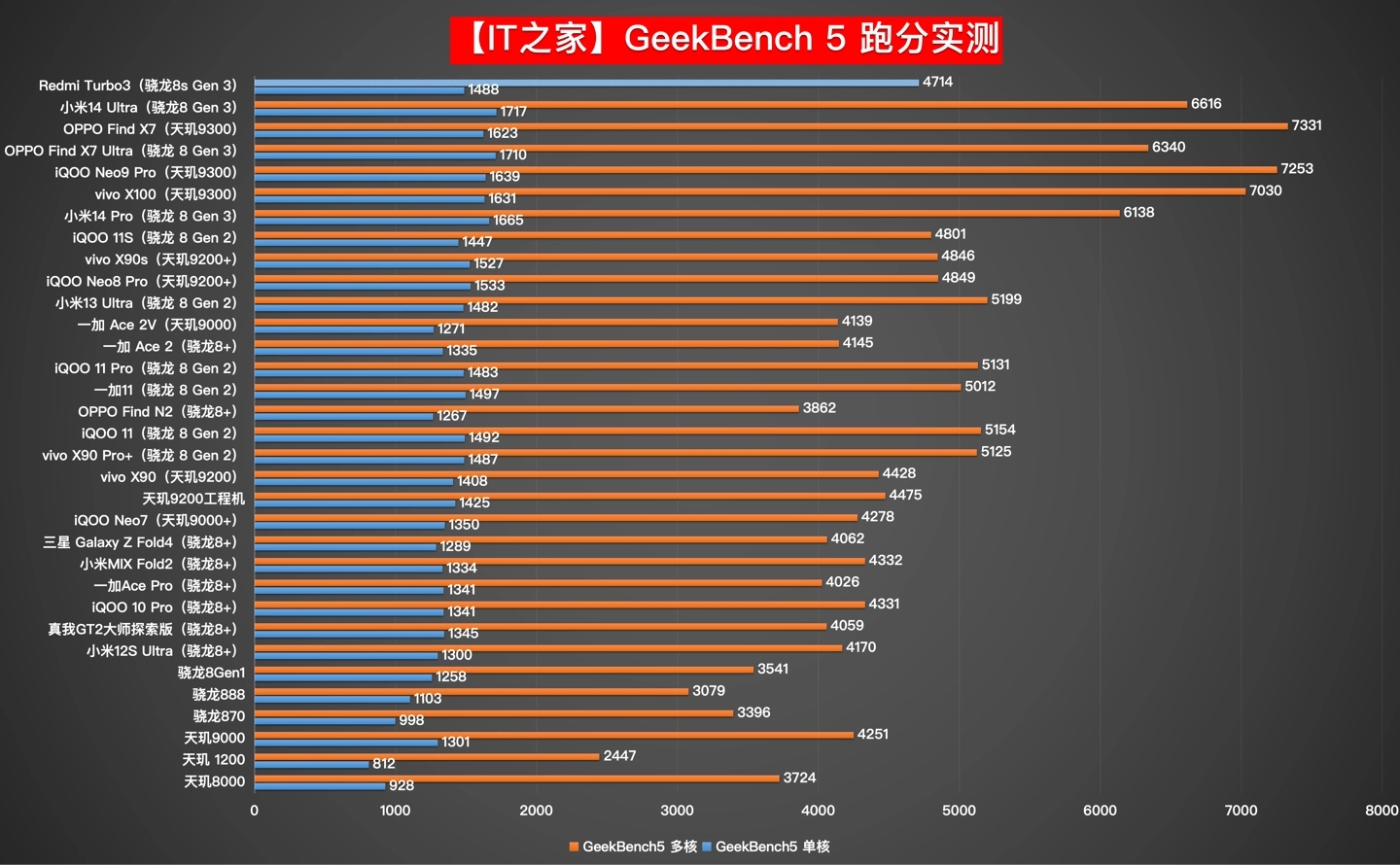 Redmi Turbo 3 на Snapdragon 8S Gen 3 испытали в бенчмарках и играх - 4PDA