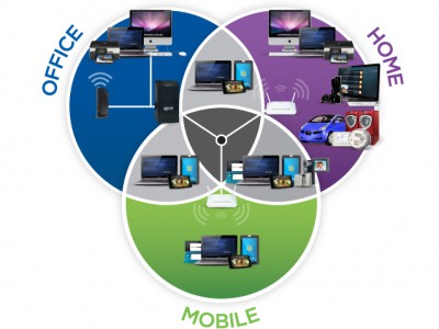 2- Internet of Everything  Qualcomm   