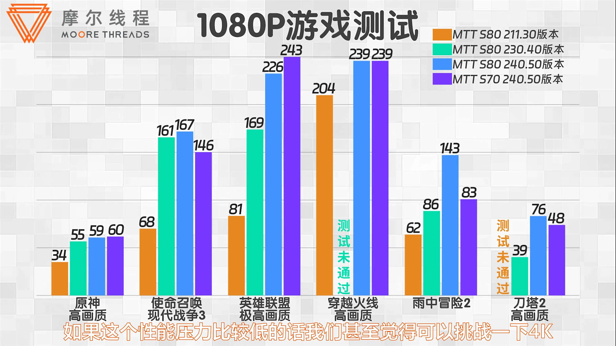 Китайская видеокарта MTT S80 ускорилась на 200% с новым драйвером - 4PDA