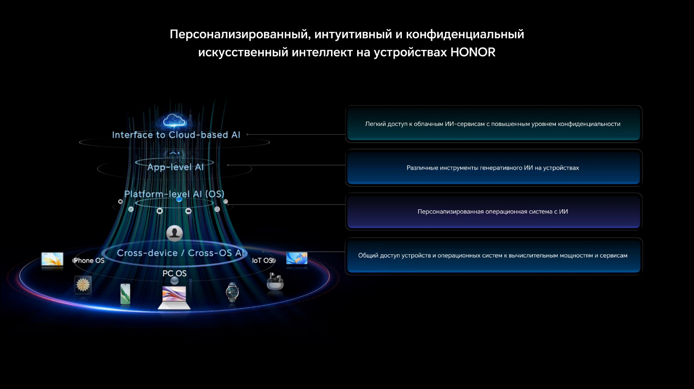 Honor рассказала, как будет использовать ИИ в своих смартфонах - 4PDA