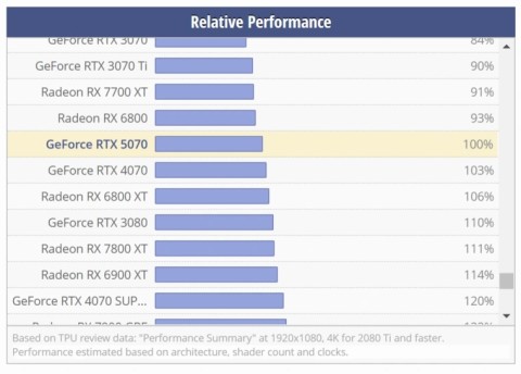 NVIDIA RTX 5070 Ti