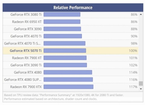 NVIDIA RTX 5070 Ti