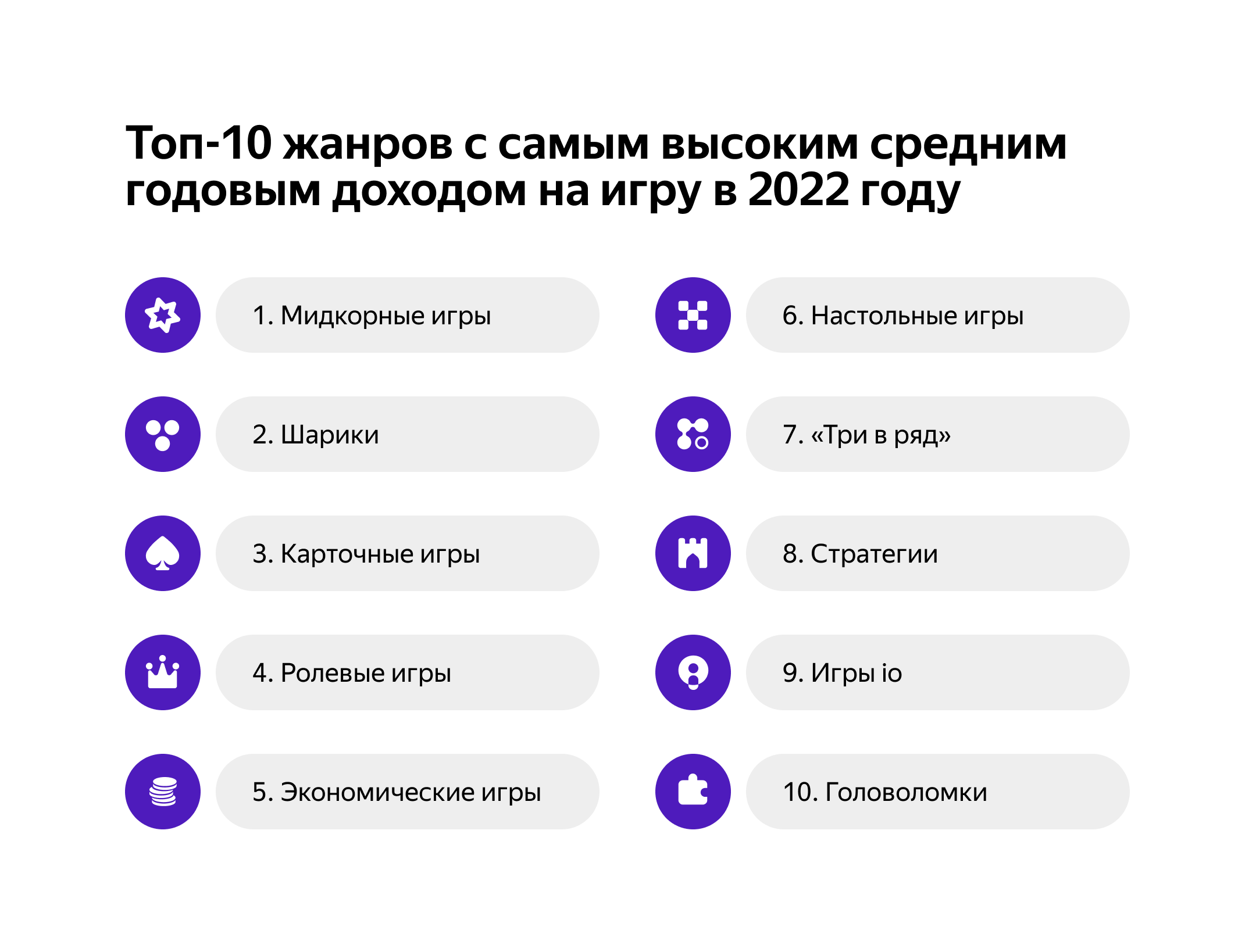 Яндекс» назвал самые прибыльные жанры игр в 2022 году - 4PDA