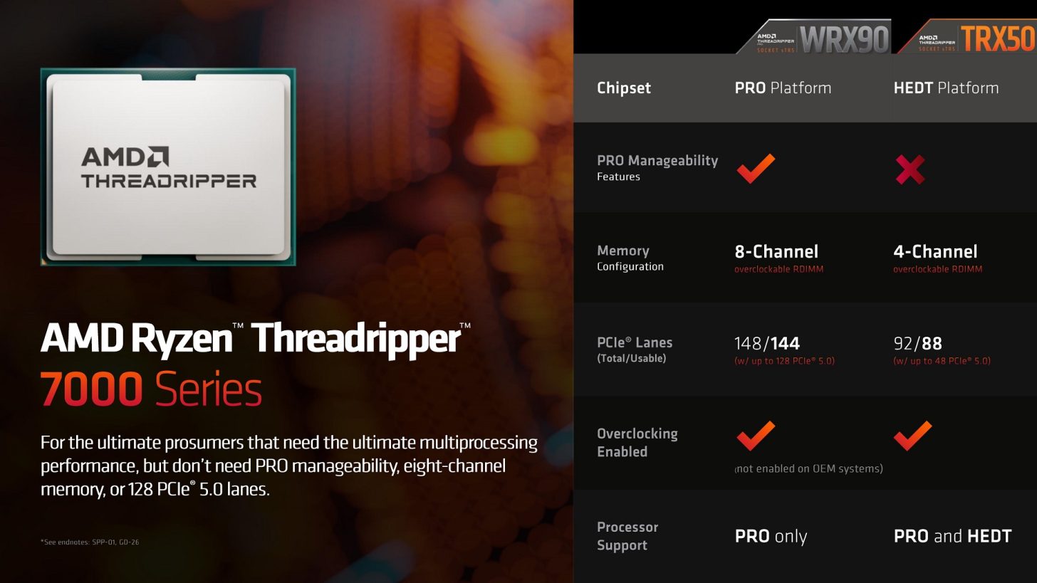 Новые процессоры Ryzen Threadripper: до 96 ядер и цена до $9999 - 4PDA