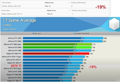 NVIDIA RTX 5070 Ti