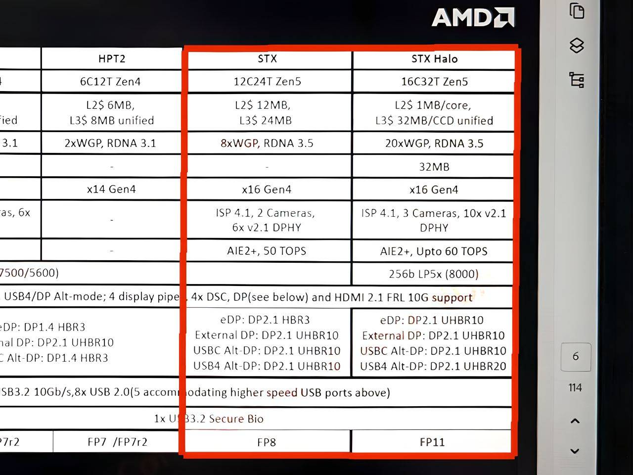 Характеристики сразу двух процессоров Ryzen 9000 раскрыты инсайдерами - 4PDA