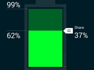 Samsung Power Sharing:     