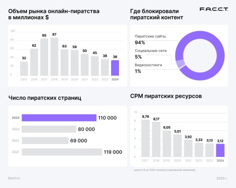 Пиратские фильмы и сериалы