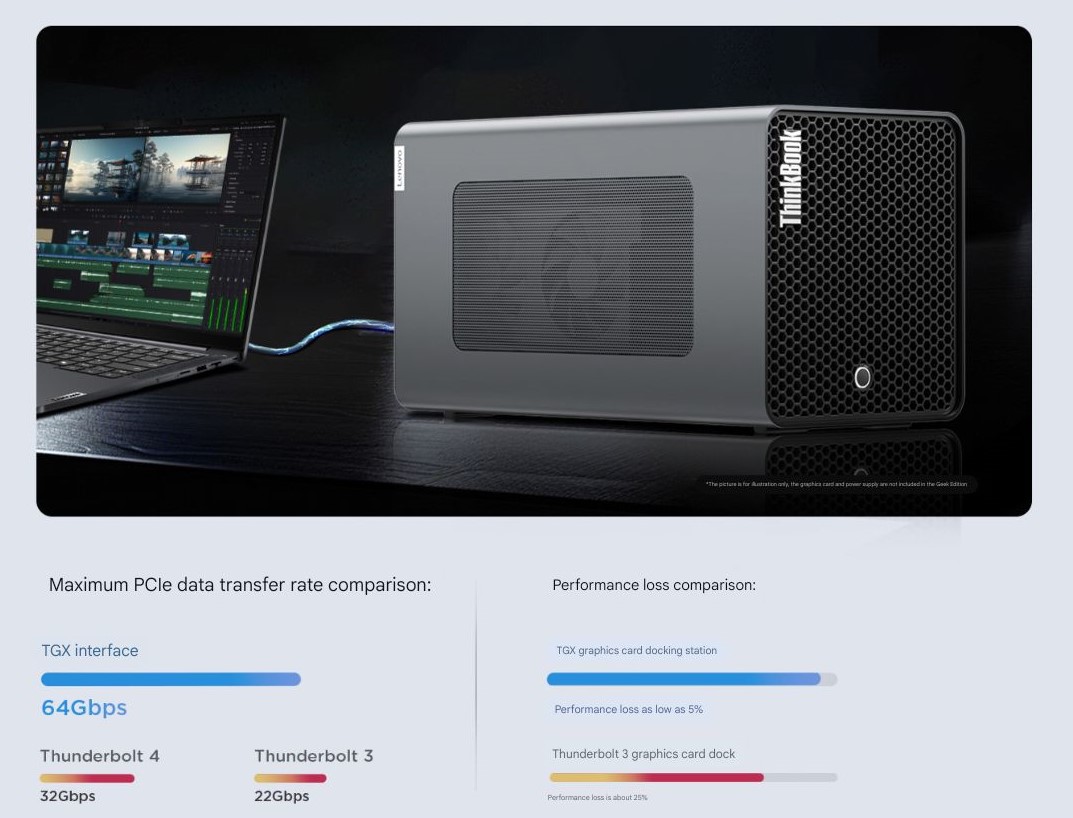 Док-станция Lenovo ThinkBook TGX превращает ноутбук в мощный игровой ПК -  4PDA