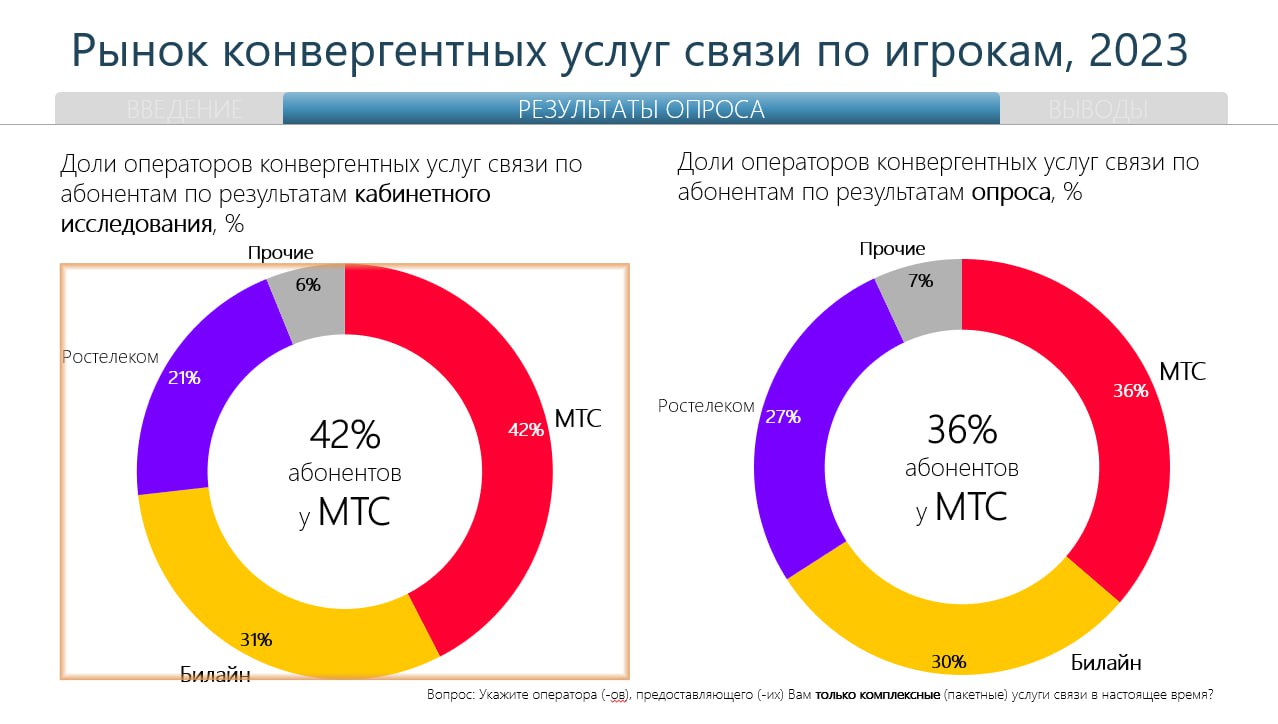 В РФ набирают популярность конвергентные тарифы связи. Вот причины - 4PDA