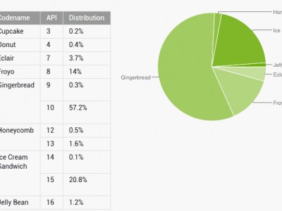 21  Android-    Android 4.0