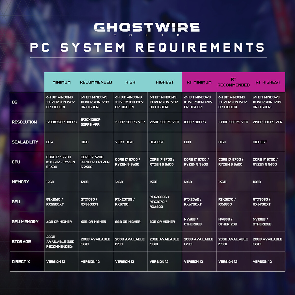 Опубликованы расширенные системные требования Ghostwire: Tokyo - 4PDA