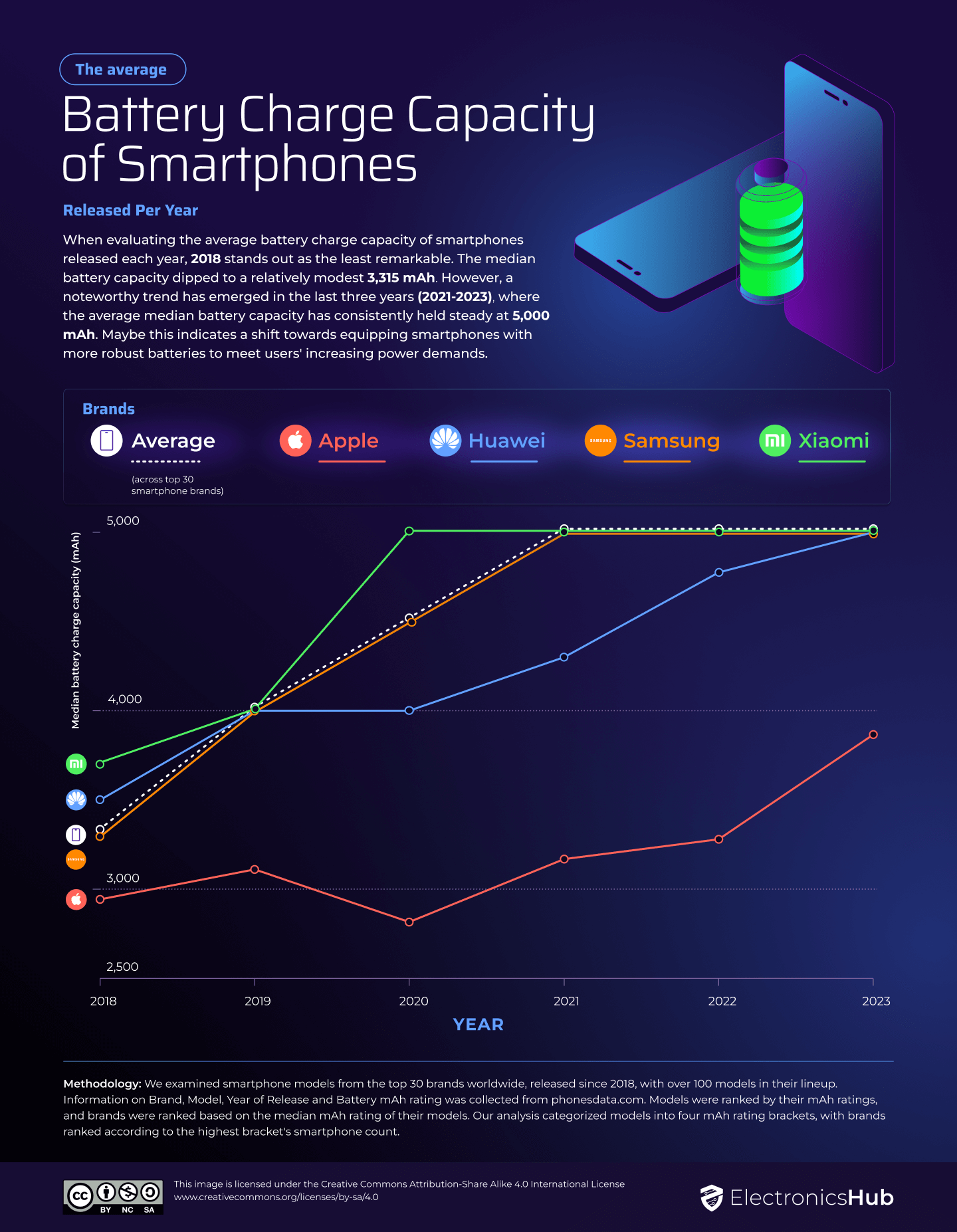 Составлен рейтинг смартфонов с самыми ёмкими аккумуляторами - 4PDA