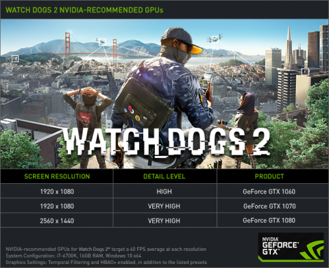 Технические проблемы Watch Dogs: Legion