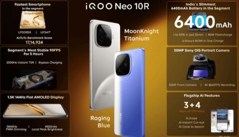 iQOO Neo 10R