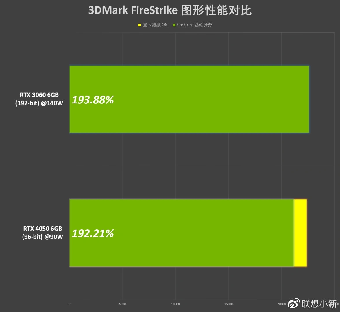 Мобильную GeForce RTX 4050 опробовали в Atomic Heart и сравнили с RTX 3050  - 4PDA