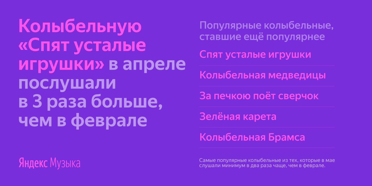 Аналитики «Яндекса» выяснили музыкальные предпочтения россиян на  самоизоляции - 4PDA