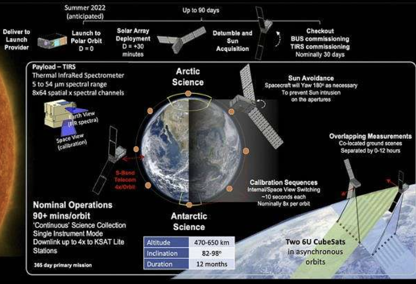 Новый спутник NASA значительно улучшает прогнозирование климата - 4PDA