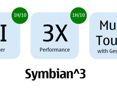 Symbian^3:  multi-touch, NFC, HDMI, HD-   