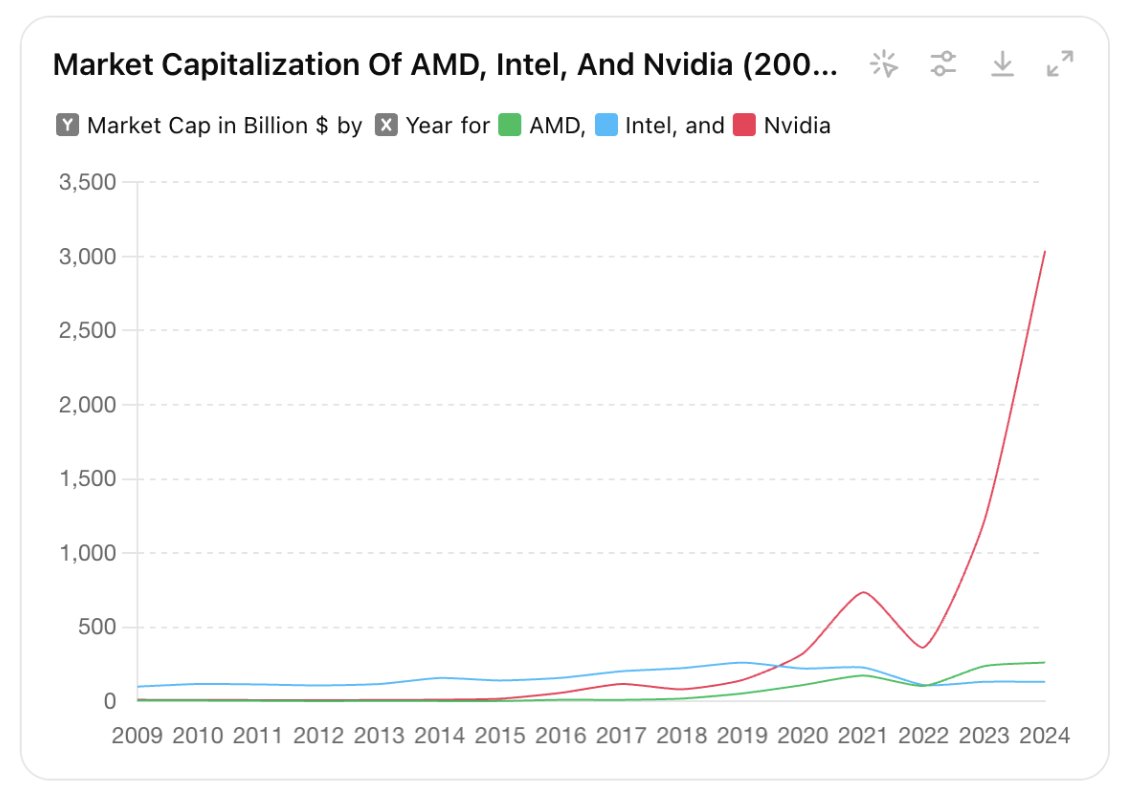 Бывший инженер AMD рассказал, что компания чуть не купила NVIDIA - 4PDA