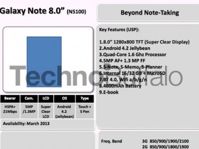  Galaxy Note 8.0   