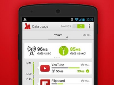 Opera Max  ,   -  