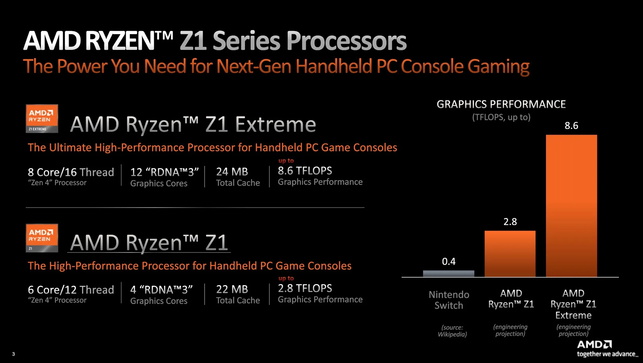 Новый чип AMD Ryzen Z1 для «портативок» на 115% мощнее Xbox Series S - 4PDA