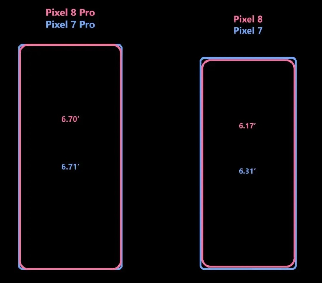 Характеристики дисплеев Pixel 8 и 8 Pro слили в сеть - 4PDA