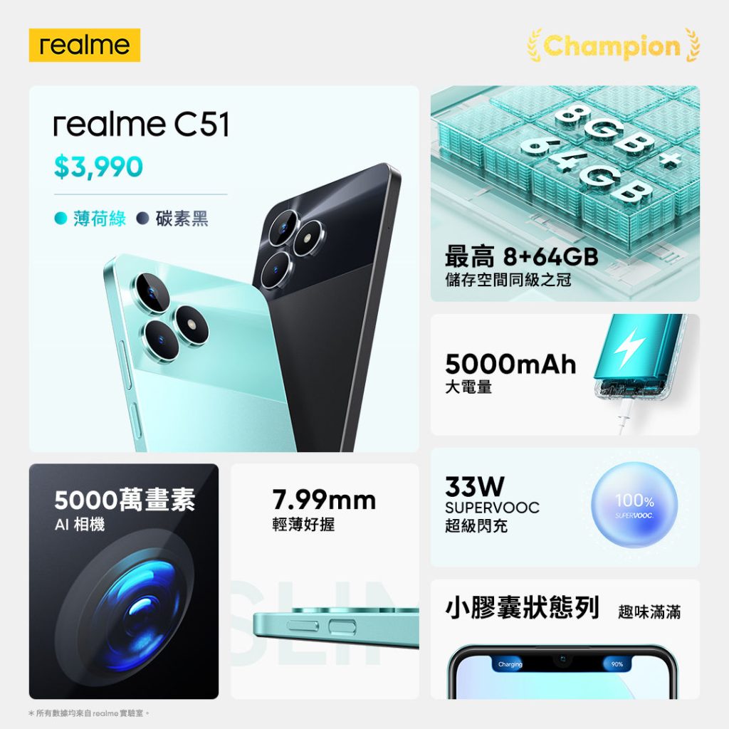 Представлен realme C51: дисплей с «островком» и быстрая зарядка за $127 -  4PDA