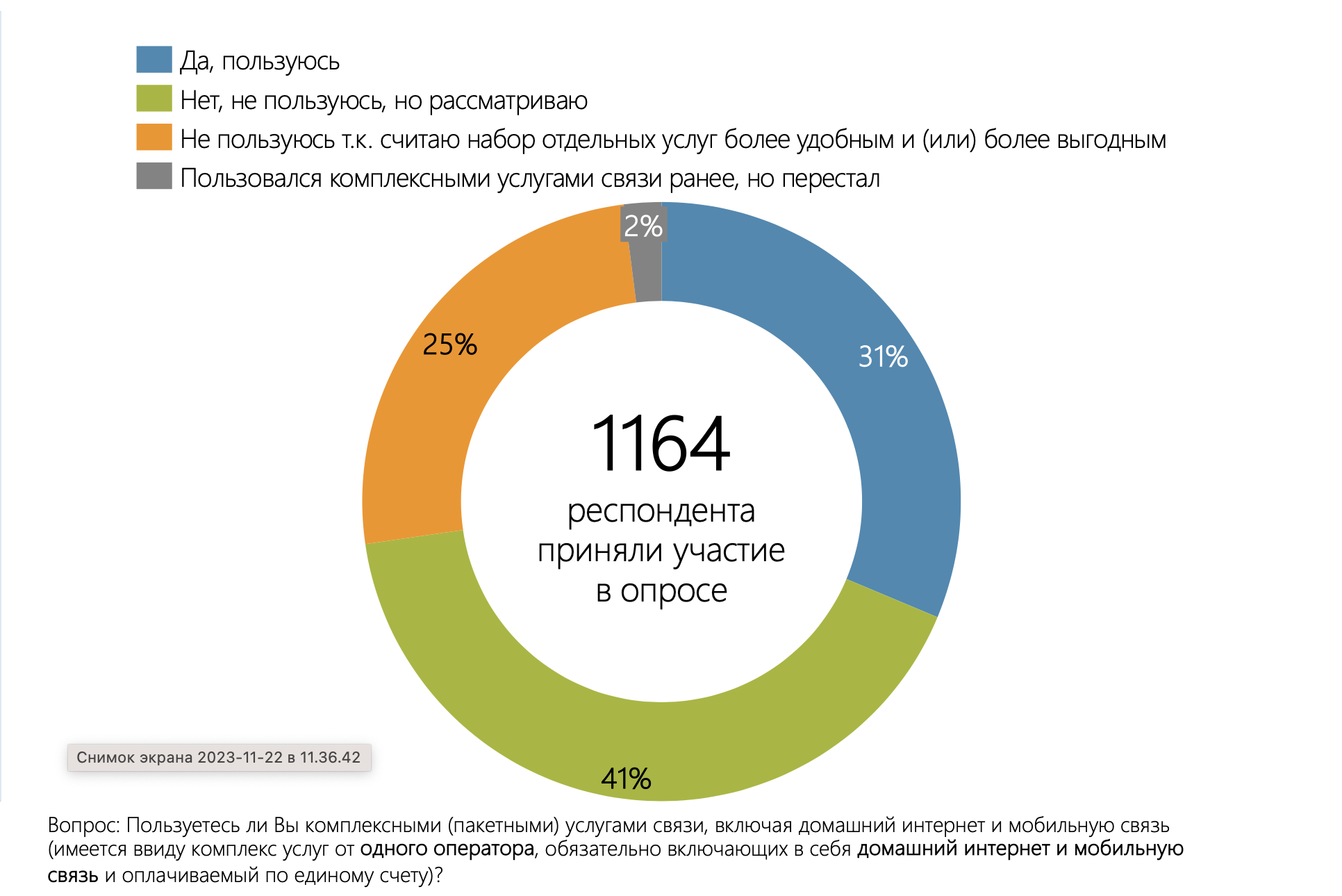 В РФ набирают популярность конвергентные тарифы связи. Вот причины - 4PDA